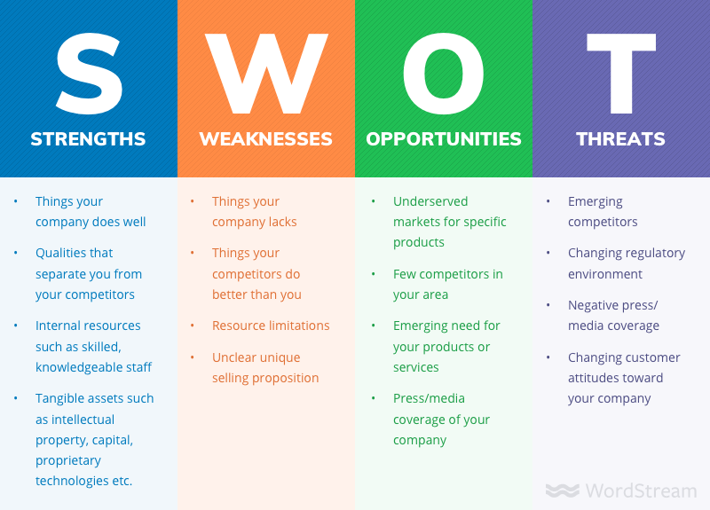 SWOT分析Wordstream