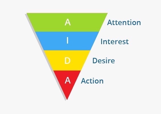 AIDA Framework